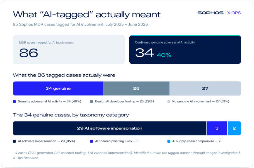 AI phishing attacks