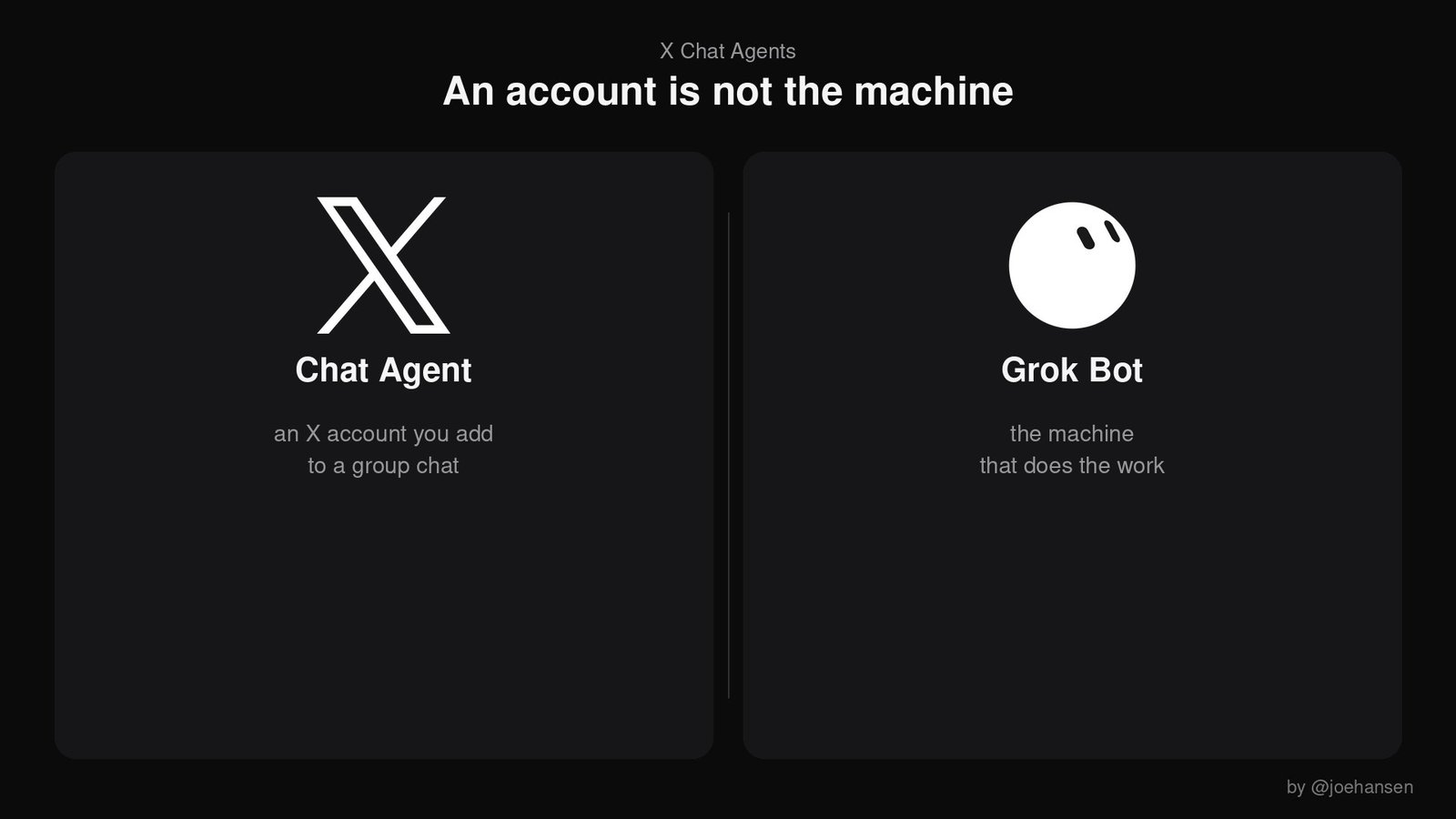 AI DM agents